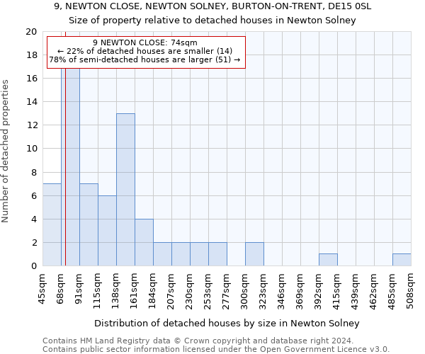 9, NEWTON CLOSE, NEWTON SOLNEY, BURTON-ON-TRENT, DE15 0SL: Size of property relative to detached houses in Newton Solney