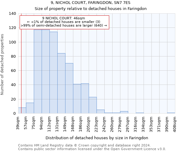 9, NICHOL COURT, FARINGDON, SN7 7ES: Size of property relative to detached houses in Faringdon