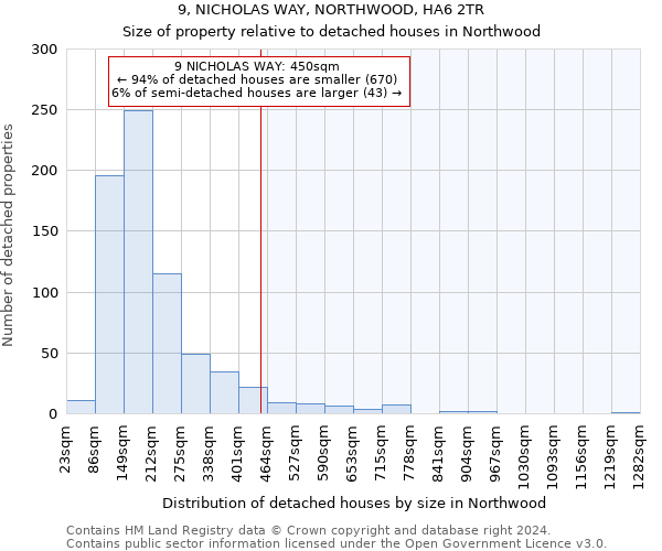 9, NICHOLAS WAY, NORTHWOOD, HA6 2TR: Size of property relative to detached houses in Northwood