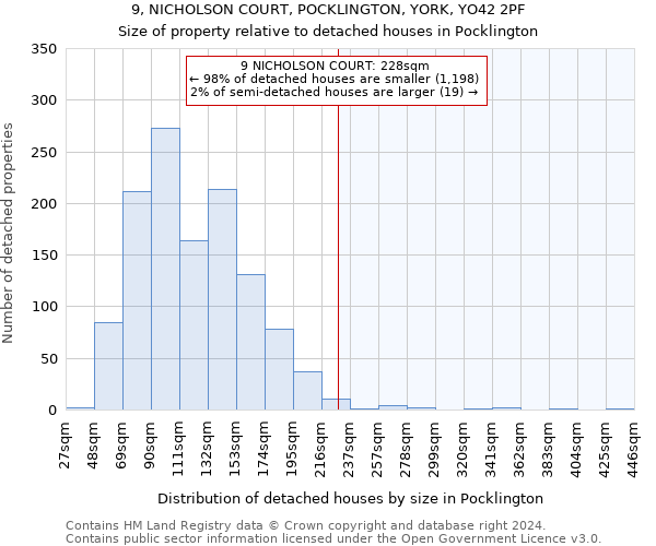 9, NICHOLSON COURT, POCKLINGTON, YORK, YO42 2PF: Size of property relative to detached houses in Pocklington