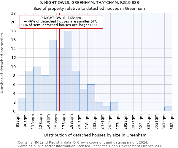 9, NIGHT OWLS, GREENHAM, THATCHAM, RG19 8SB: Size of property relative to detached houses in Greenham