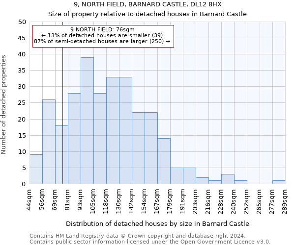 9, NORTH FIELD, BARNARD CASTLE, DL12 8HX: Size of property relative to detached houses in Barnard Castle