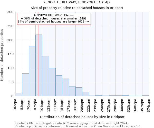 9, NORTH HILL WAY, BRIDPORT, DT6 4JX: Size of property relative to detached houses in Bridport