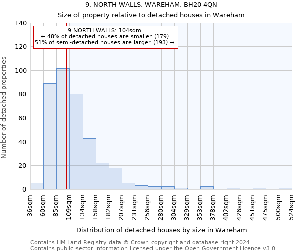 9, NORTH WALLS, WAREHAM, BH20 4QN: Size of property relative to detached houses in Wareham