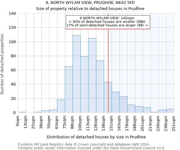 9, NORTH WYLAM VIEW, PRUDHOE, NE42 5FD: Size of property relative to detached houses in Prudhoe