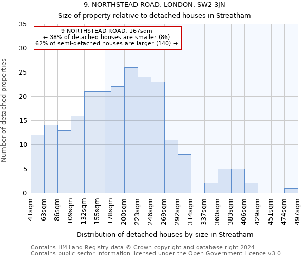 9, NORTHSTEAD ROAD, LONDON, SW2 3JN: Size of property relative to detached houses in Streatham