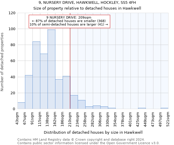 9, NURSERY DRIVE, HAWKWELL, HOCKLEY, SS5 4FH: Size of property relative to detached houses in Hawkwell