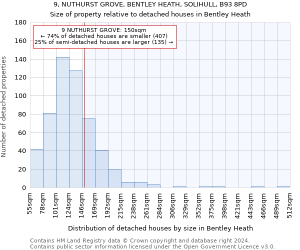 9, NUTHURST GROVE, BENTLEY HEATH, SOLIHULL, B93 8PD: Size of property relative to detached houses in Bentley Heath