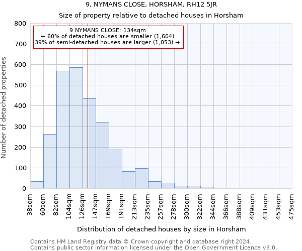 9, NYMANS CLOSE, HORSHAM, RH12 5JR: Size of property relative to detached houses in Horsham
