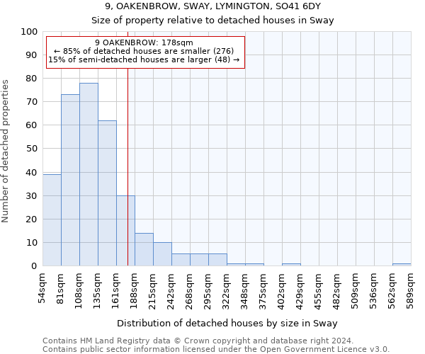 9, OAKENBROW, SWAY, LYMINGTON, SO41 6DY: Size of property relative to detached houses in Sway