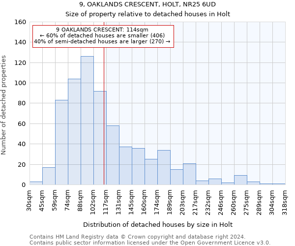 9, OAKLANDS CRESCENT, HOLT, NR25 6UD: Size of property relative to detached houses in Holt
