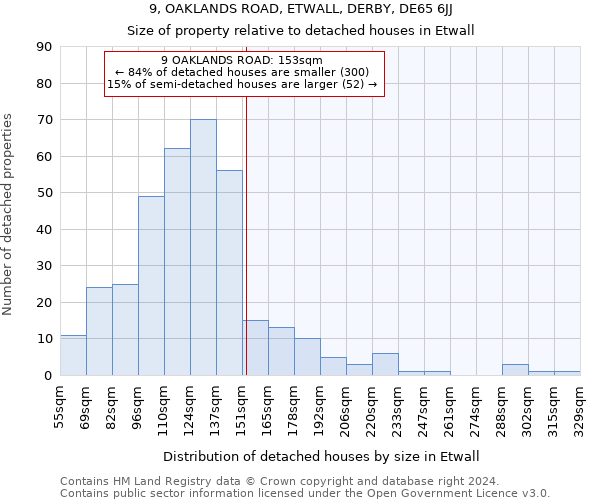 9, OAKLANDS ROAD, ETWALL, DERBY, DE65 6JJ: Size of property relative to detached houses in Etwall