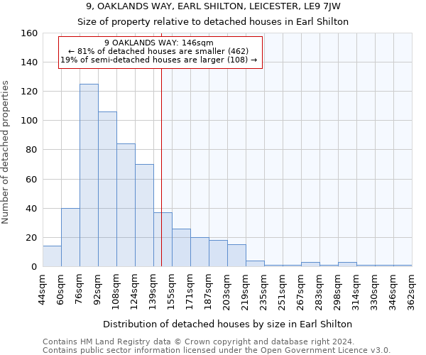 9, OAKLANDS WAY, EARL SHILTON, LEICESTER, LE9 7JW: Size of property relative to detached houses in Earl Shilton