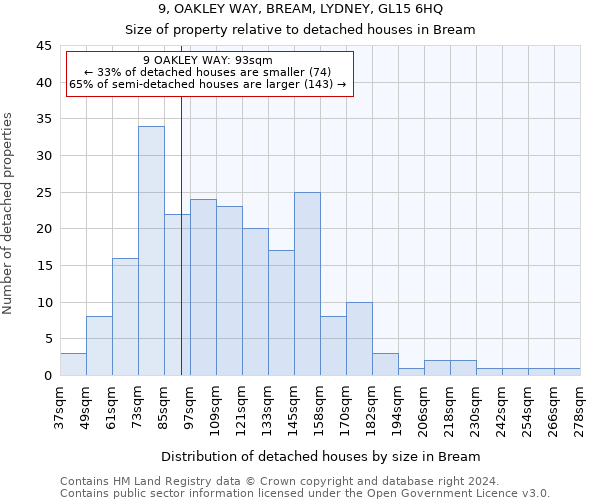 9, OAKLEY WAY, BREAM, LYDNEY, GL15 6HQ: Size of property relative to detached houses in Bream