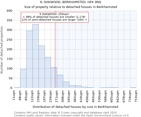 9, OAKWOOD, BERKHAMSTED, HP4 3NQ: Size of property relative to detached houses in Berkhamsted