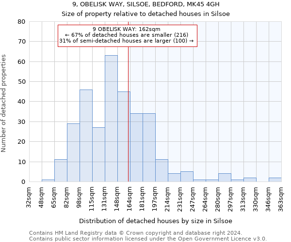 9, OBELISK WAY, SILSOE, BEDFORD, MK45 4GH: Size of property relative to detached houses in Silsoe