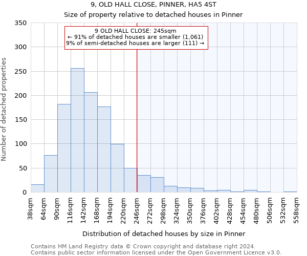 9, OLD HALL CLOSE, PINNER, HA5 4ST: Size of property relative to detached houses in Pinner