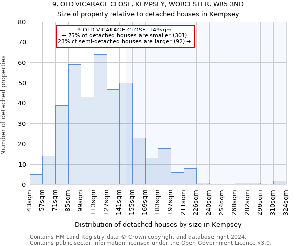 9, OLD VICARAGE CLOSE, KEMPSEY, WORCESTER, WR5 3ND: Size of property relative to detached houses in Kempsey