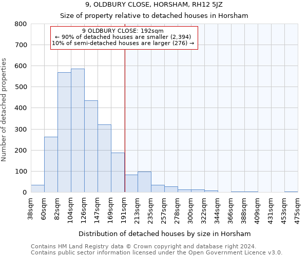 9, OLDBURY CLOSE, HORSHAM, RH12 5JZ: Size of property relative to detached houses in Horsham