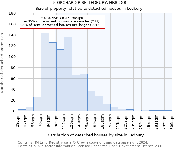 9, ORCHARD RISE, LEDBURY, HR8 2GB: Size of property relative to detached houses in Ledbury