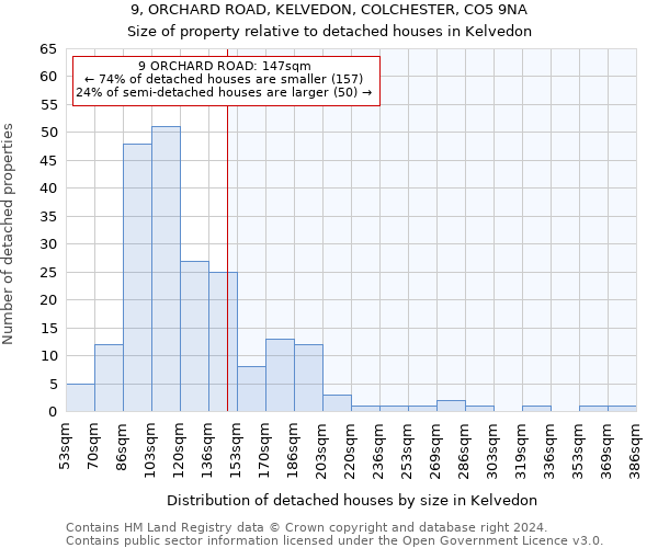 9, ORCHARD ROAD, KELVEDON, COLCHESTER, CO5 9NA: Size of property relative to detached houses in Kelvedon