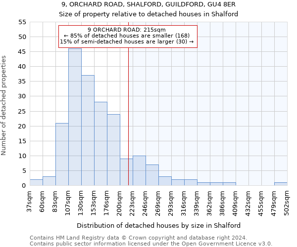 9, ORCHARD ROAD, SHALFORD, GUILDFORD, GU4 8ER: Size of property relative to detached houses in Shalford