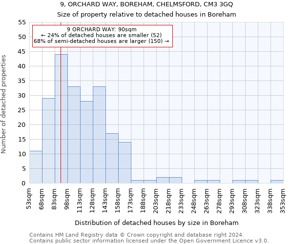 9, ORCHARD WAY, BOREHAM, CHELMSFORD, CM3 3GQ: Size of property relative to detached houses in Boreham