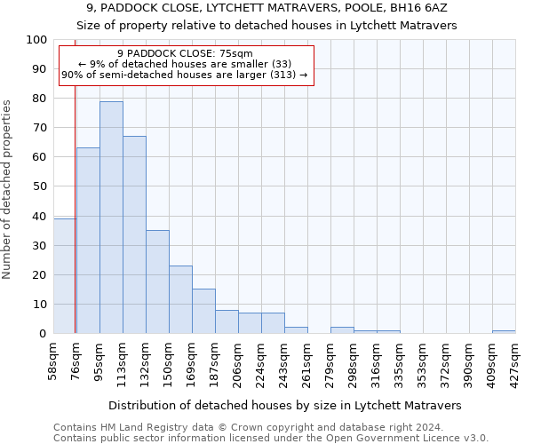 9, PADDOCK CLOSE, LYTCHETT MATRAVERS, POOLE, BH16 6AZ: Size of property relative to detached houses in Lytchett Matravers
