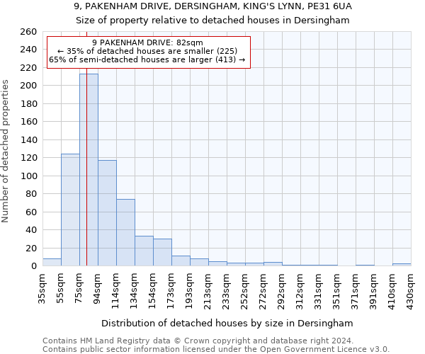 9, PAKENHAM DRIVE, DERSINGHAM, KING'S LYNN, PE31 6UA: Size of property relative to detached houses in Dersingham