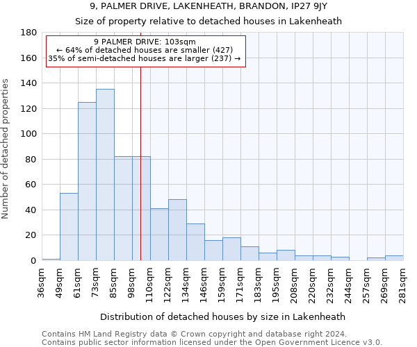 9, PALMER DRIVE, LAKENHEATH, BRANDON, IP27 9JY: Size of property relative to detached houses in Lakenheath
