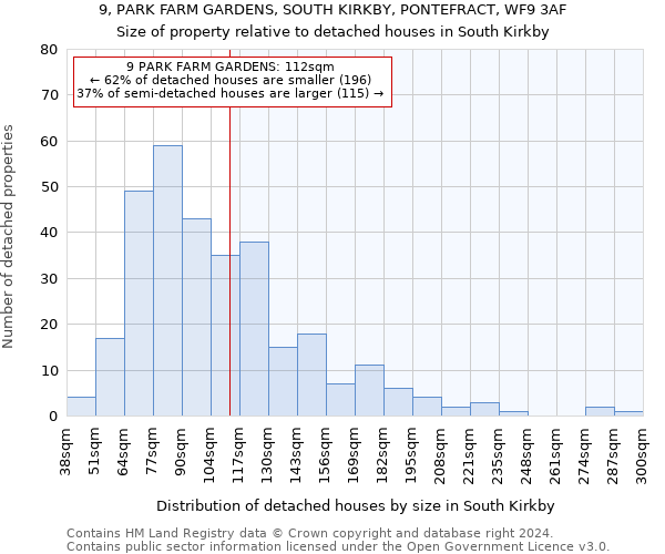 9, PARK FARM GARDENS, SOUTH KIRKBY, PONTEFRACT, WF9 3AF: Size of property relative to detached houses in South Kirkby