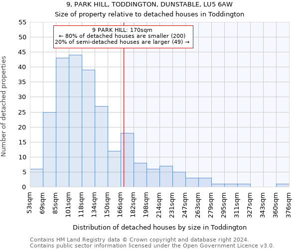 9, PARK HILL, TODDINGTON, DUNSTABLE, LU5 6AW: Size of property relative to detached houses in Toddington