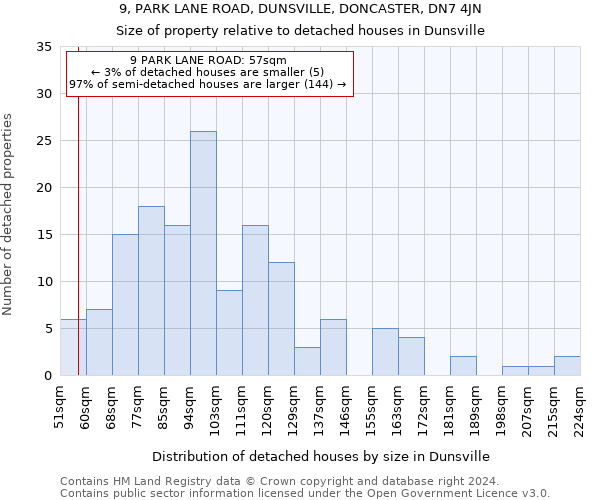 9, PARK LANE ROAD, DUNSVILLE, DONCASTER, DN7 4JN: Size of property relative to detached houses in Dunsville
