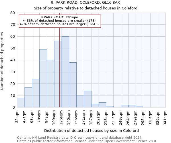 9, PARK ROAD, COLEFORD, GL16 8AX: Size of property relative to detached houses in Coleford