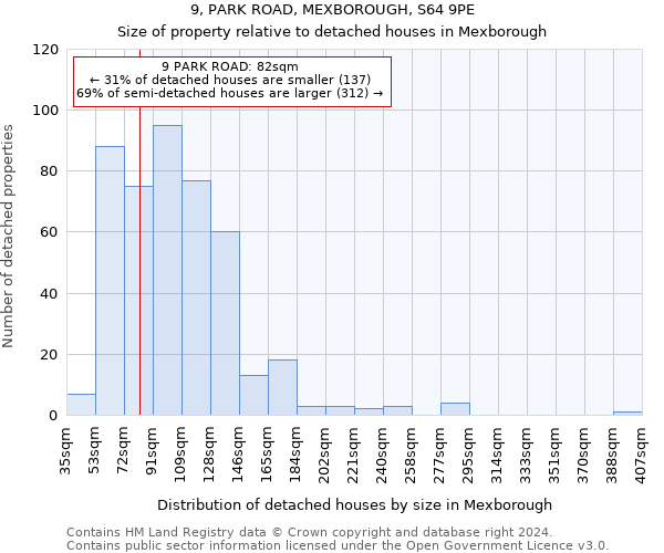 9, PARK ROAD, MEXBOROUGH, S64 9PE: Size of property relative to detached houses in Mexborough