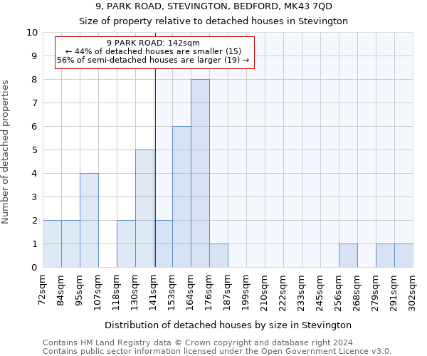 9, PARK ROAD, STEVINGTON, BEDFORD, MK43 7QD: Size of property relative to detached houses in Stevington