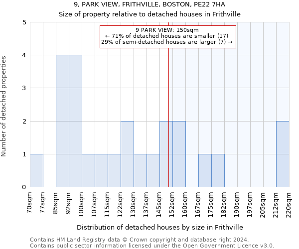9, PARK VIEW, FRITHVILLE, BOSTON, PE22 7HA: Size of property relative to detached houses in Frithville