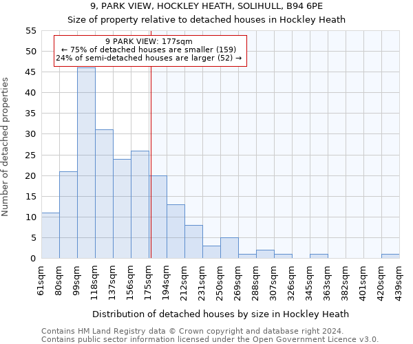 9, PARK VIEW, HOCKLEY HEATH, SOLIHULL, B94 6PE: Size of property relative to detached houses in Hockley Heath