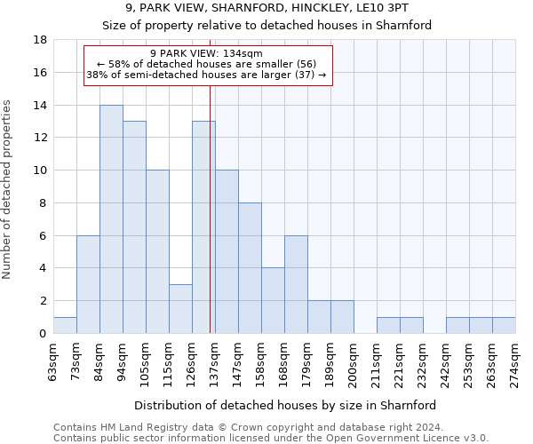 9, PARK VIEW, SHARNFORD, HINCKLEY, LE10 3PT: Size of property relative to detached houses in Sharnford