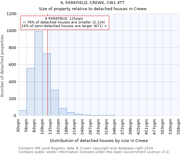 9, PARKFIELD, CREWE, CW1 4TT: Size of property relative to detached houses in Crewe