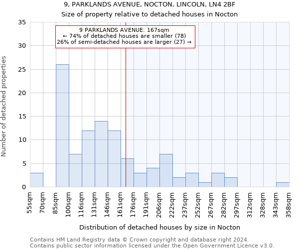 9, PARKLANDS AVENUE, NOCTON, LINCOLN, LN4 2BF: Size of property relative to detached houses in Nocton