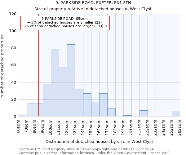 9, PARKSIDE ROAD, EXETER, EX1 3TN: Size of property relative to detached houses in West Clyst