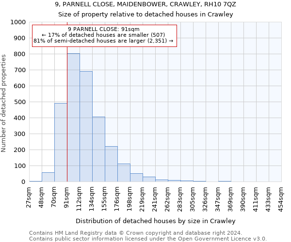 9, PARNELL CLOSE, MAIDENBOWER, CRAWLEY, RH10 7QZ: Size of property relative to detached houses in Crawley