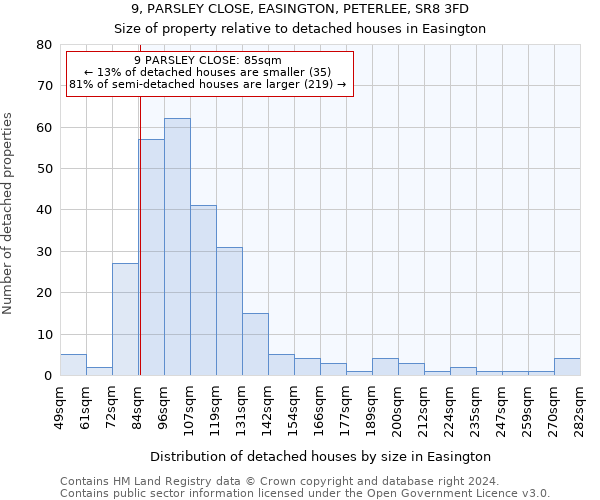 9, PARSLEY CLOSE, EASINGTON, PETERLEE, SR8 3FD: Size of property relative to detached houses in Easington