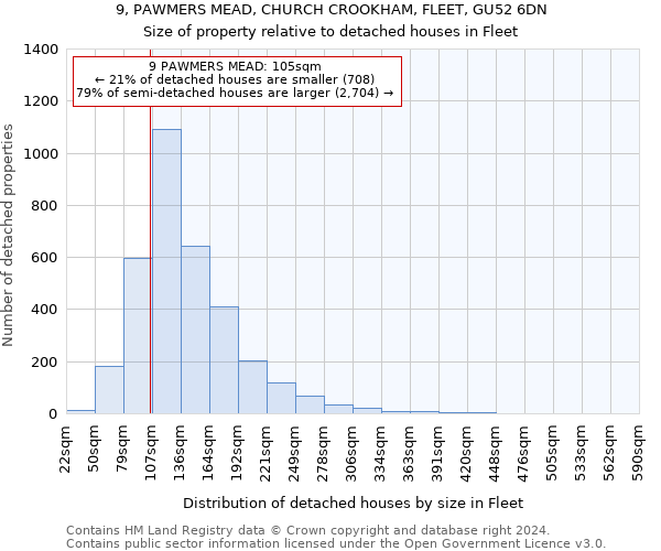 9, PAWMERS MEAD, CHURCH CROOKHAM, FLEET, GU52 6DN: Size of property relative to detached houses in Fleet