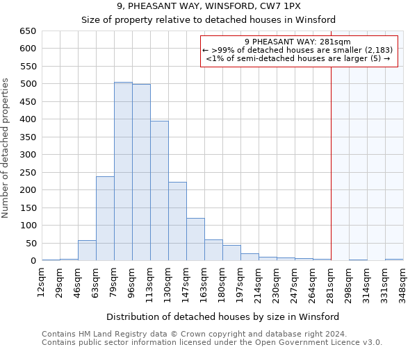 9, PHEASANT WAY, WINSFORD, CW7 1PX: Size of property relative to detached houses in Winsford