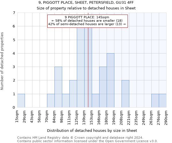 9, PIGGOTT PLACE, SHEET, PETERSFIELD, GU31 4FF: Size of property relative to detached houses in Sheet