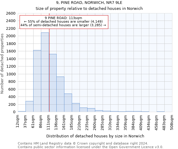 9, PINE ROAD, NORWICH, NR7 9LE: Size of property relative to detached houses in Norwich