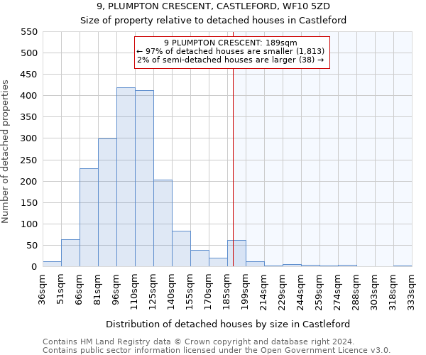 9, PLUMPTON CRESCENT, CASTLEFORD, WF10 5ZD: Size of property relative to detached houses in Castleford