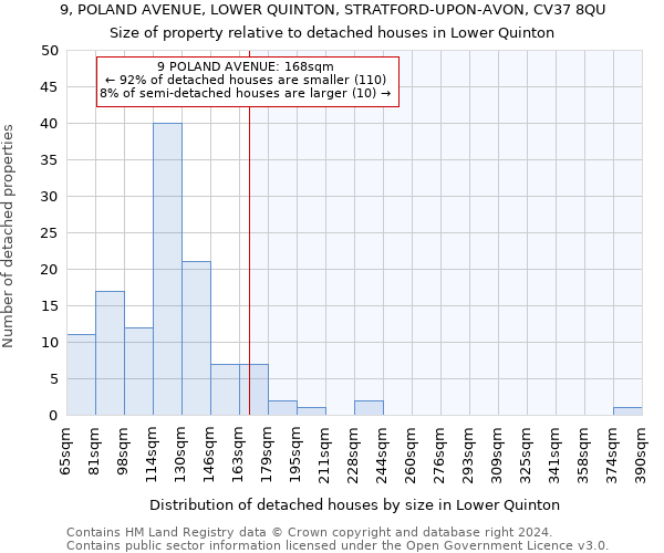 9, POLAND AVENUE, LOWER QUINTON, STRATFORD-UPON-AVON, CV37 8QU: Size of property relative to detached houses in Lower Quinton